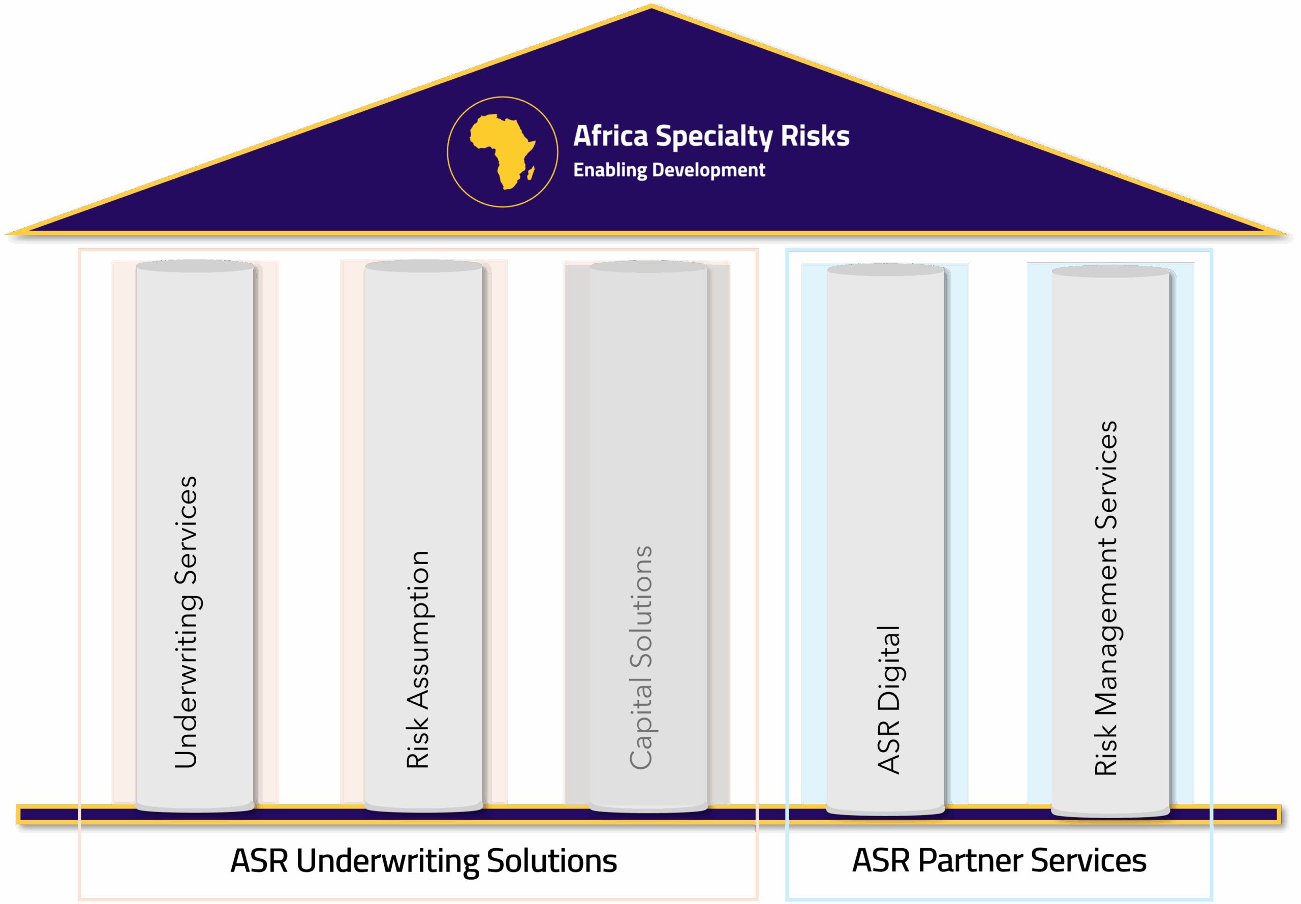 ASR Ecosystem